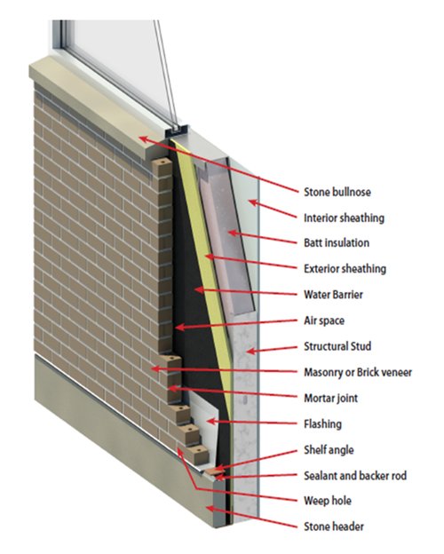 Traditional_Cavity_Wall_Construction