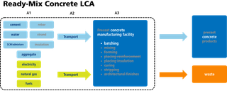 precast concrete LCA graphic part2