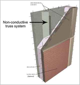 cutaway of insulated wall