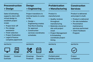 graphic of the project life cycle
